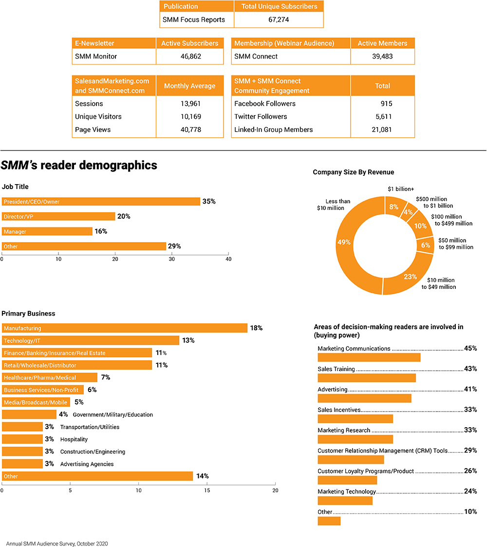 SMM-Demographics-2021-4_1000