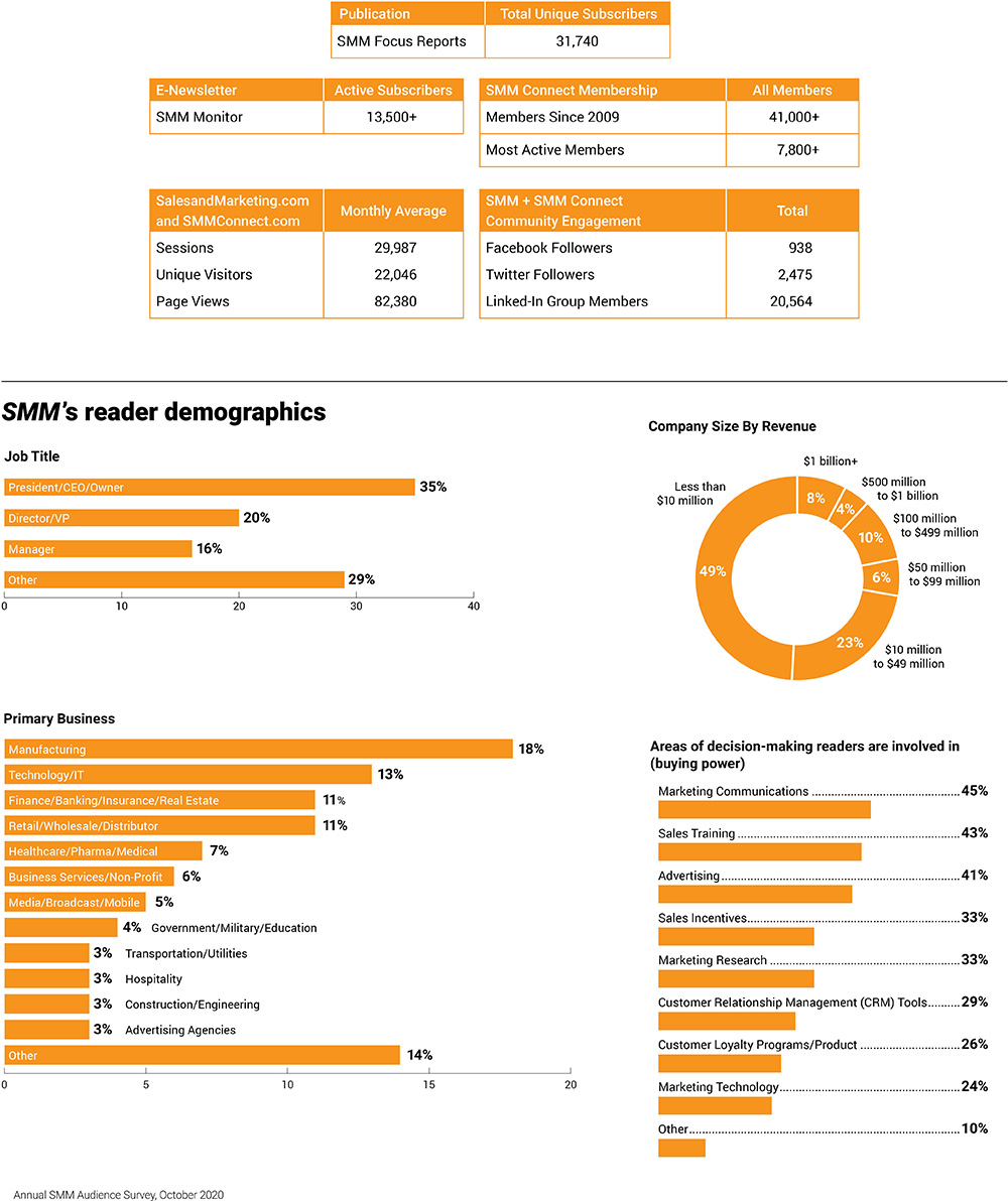 SMM-Demographics-2021-6_1000