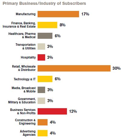 audience overview and profile | Sales & Marketing Management